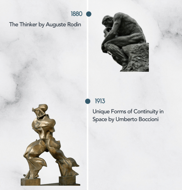قدم زدن در تاریخ هنر، با تایم لاین 10 مجسمه معروف